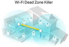 TP-Link Deco X20 - Meshový Wi-Fi 6 systém pro chytré domácnosti, 2ks