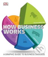 How Business Works (A Graphic Guide to Business Success) - kniha z kategorie Byznys a management