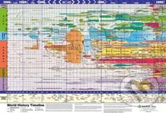 World History Timeline Giant - Schofield & Sims - kniha z kategorie Pro děti