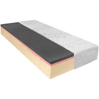 Novel MATRAC, 90/200 cm