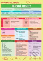 Slovenský jazyk - Slovné druhy - Renáta Somorová - kniha z kategorie Jazykové učebnice a slovníky